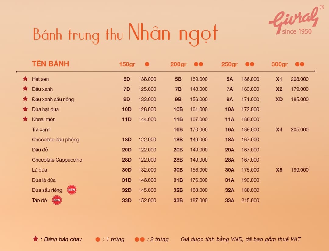 Hộp quà bánh Trung Thu Givral nhân ngọt